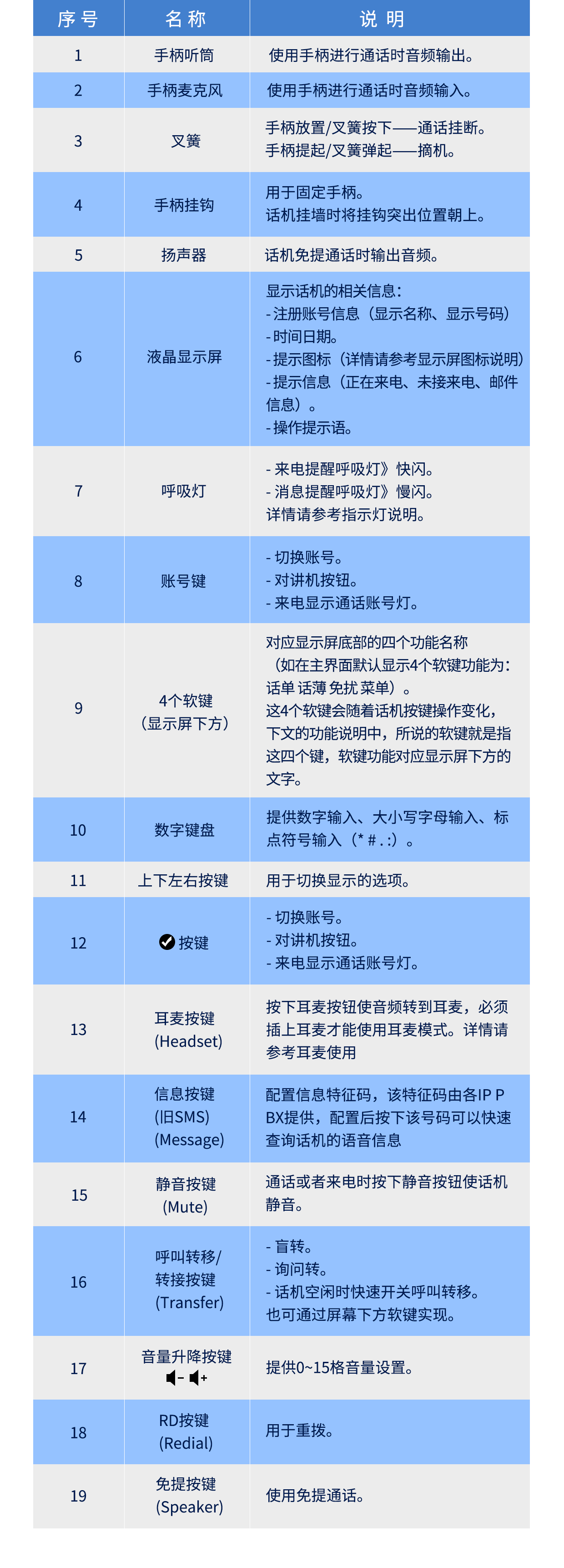 SIP-T840话机官网+阿里巴巴详情图（中文版）-4.png